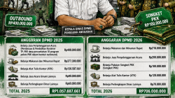 Mahakarya Anggaran DPMD 2025–2026: Seni Menghabiskan Uang Rakyat Lewat Ritual “Outbound”, Kudapan Rapat, dan Kilau Songket Ratusan Juta