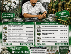 Mahakarya Anggaran DPMD 2025–2026: Seni Menghabiskan Uang Rakyat Lewat Ritual “Outbound”, Kudapan Rapat, dan Kilau Songket Ratusan Juta