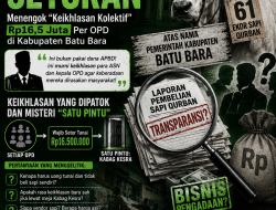 “Qurban Rasa Setoran”: Menengok “Keikhlasan Kolektif” Rp16,5 Juta Per OPD di Kabupaten Batu Bara