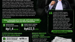 Diduga Fiktif dan Tumpang Tindih Miliaran Rupiah, Teddi Mahendra Siregar S.H., Desak Kejari Seret Mafia Anggaran MTQ Batu Bara!