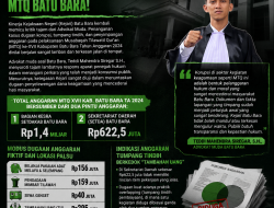 Diduga Fiktif dan Tumpang Tindih Miliaran Rupiah, Teddi Mahendra Siregar S.H., Desak Kejari Seret Mafia Anggaran MTQ Batu Bara!