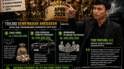 Dinilai Bertentangan dengan Komitmen Efisiensi Presiden, Yudi Pratama, S.H. Minta Bupati Evaluasi Kinerja Kaban Kesbangpol