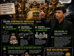 Dinilai Bertentangan dengan Komitmen Efisiensi Presiden, Yudi Pratama, S.H. Minta Bupati Evaluasi Kinerja Kaban Kesbangpol